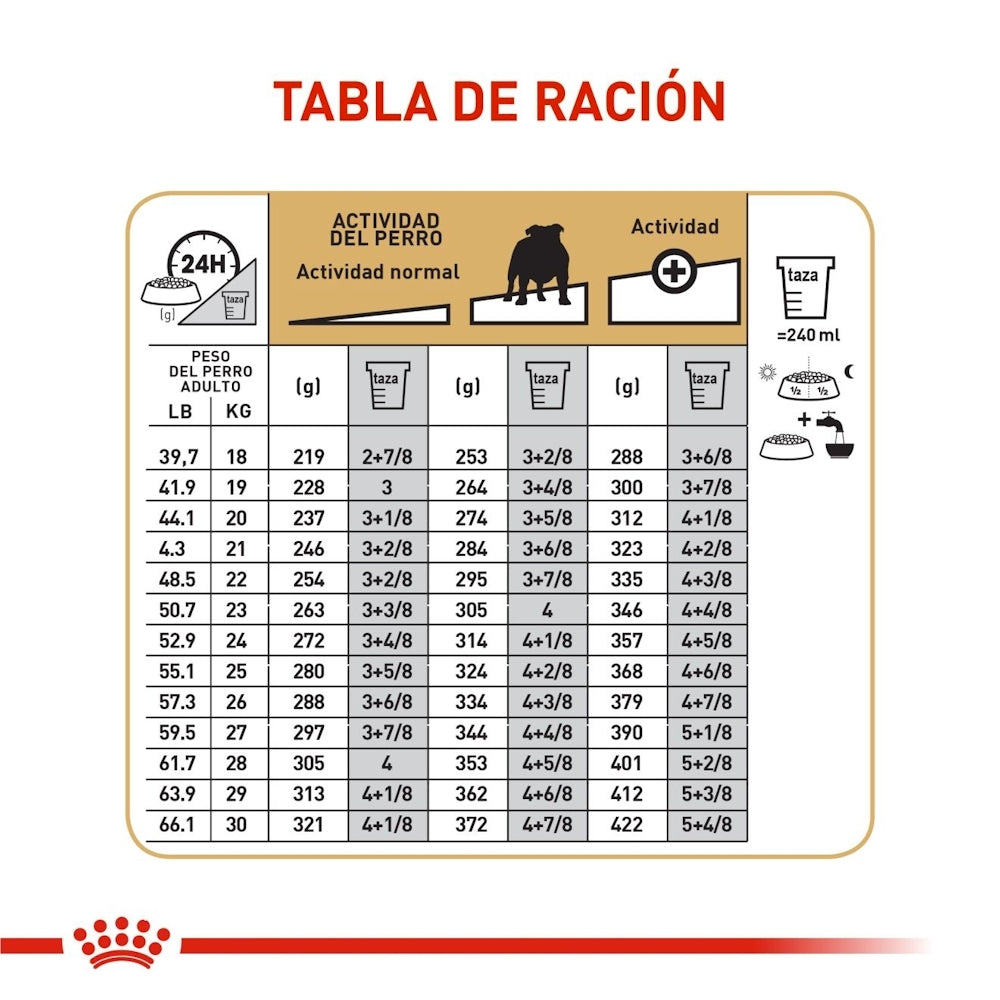 Royal Canin Adult Bulldog Ingles