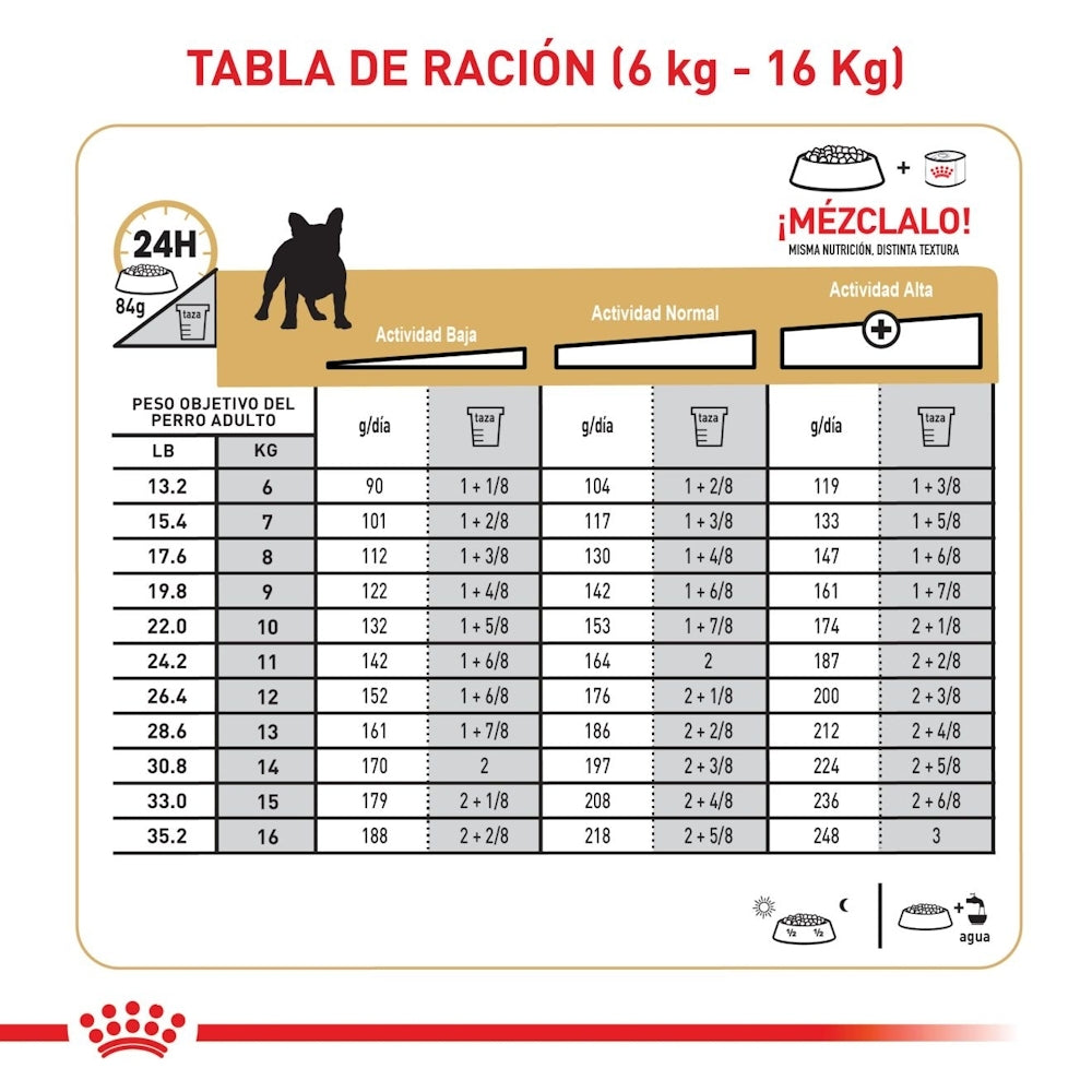 Royal Canin Adult French Bulldog