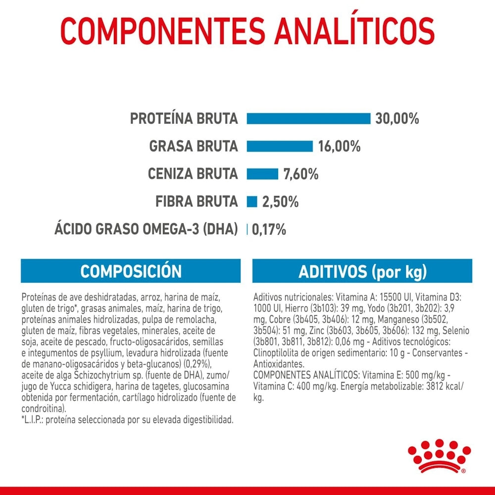 Royal Canin Puppy Maxi