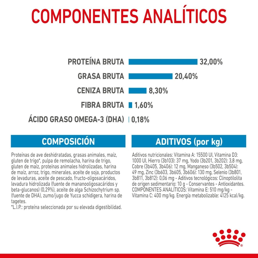 Royal Canin Puppy Medium