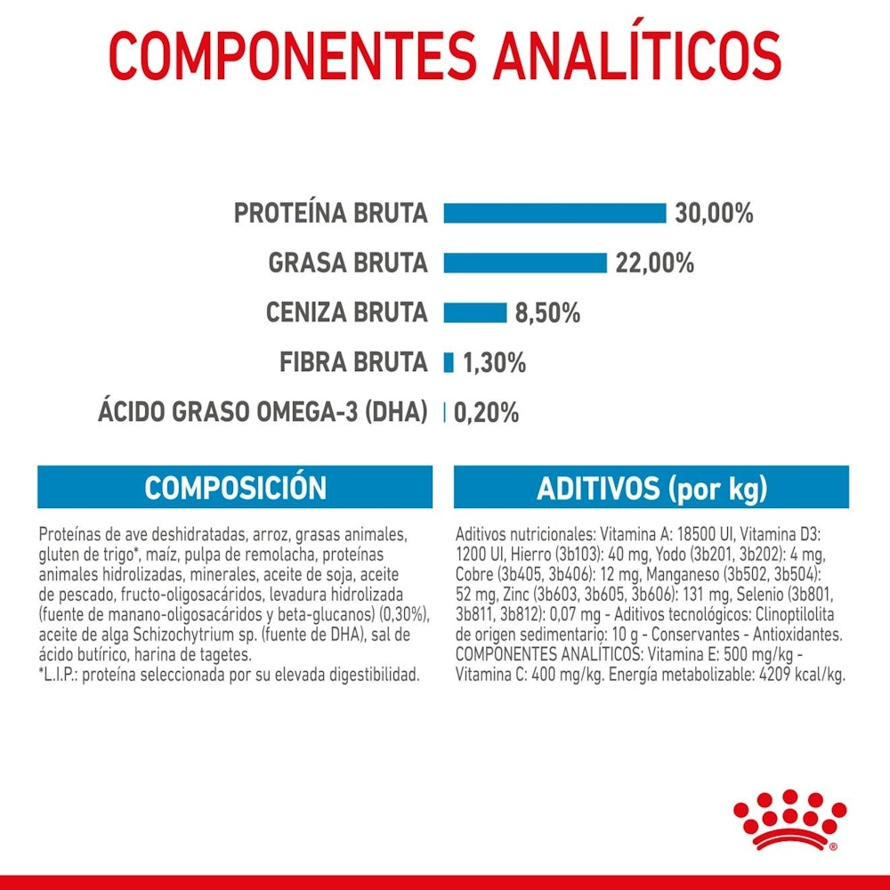 Royal Canin Starter Mini