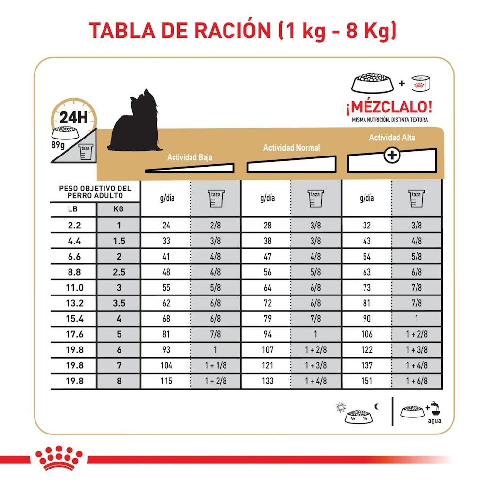 Royal Canin Adult Yorkshire Terrier