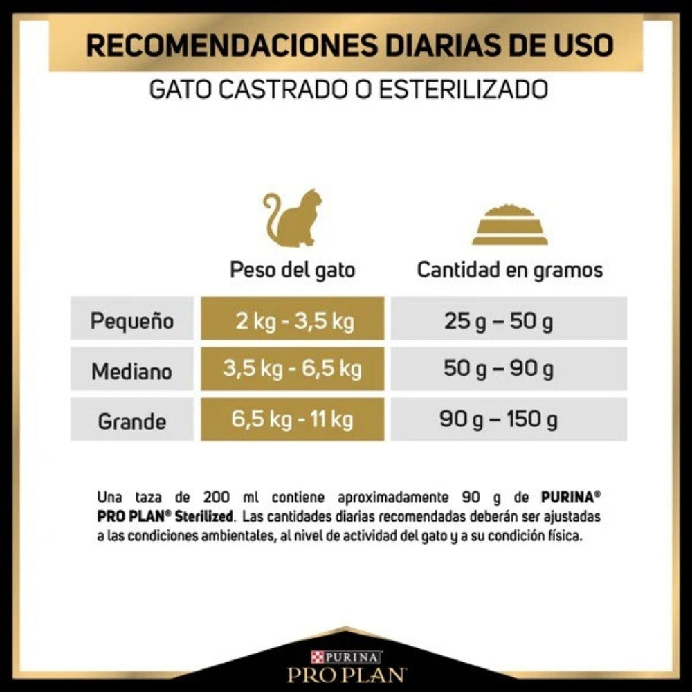 Pro Plan Sterilized Gatos Castrados de Salmón