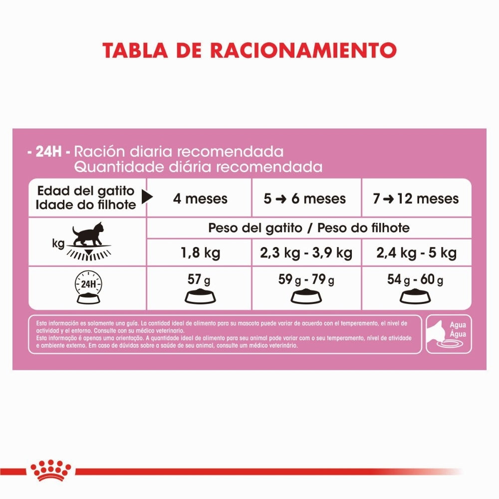 Royal Canin Kitten