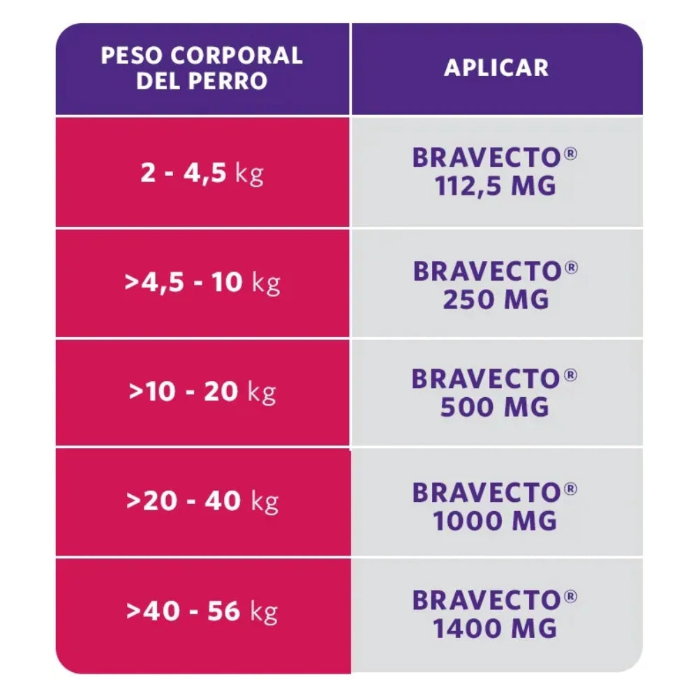 Bravecto perros medianos (10 - 20 kg)
