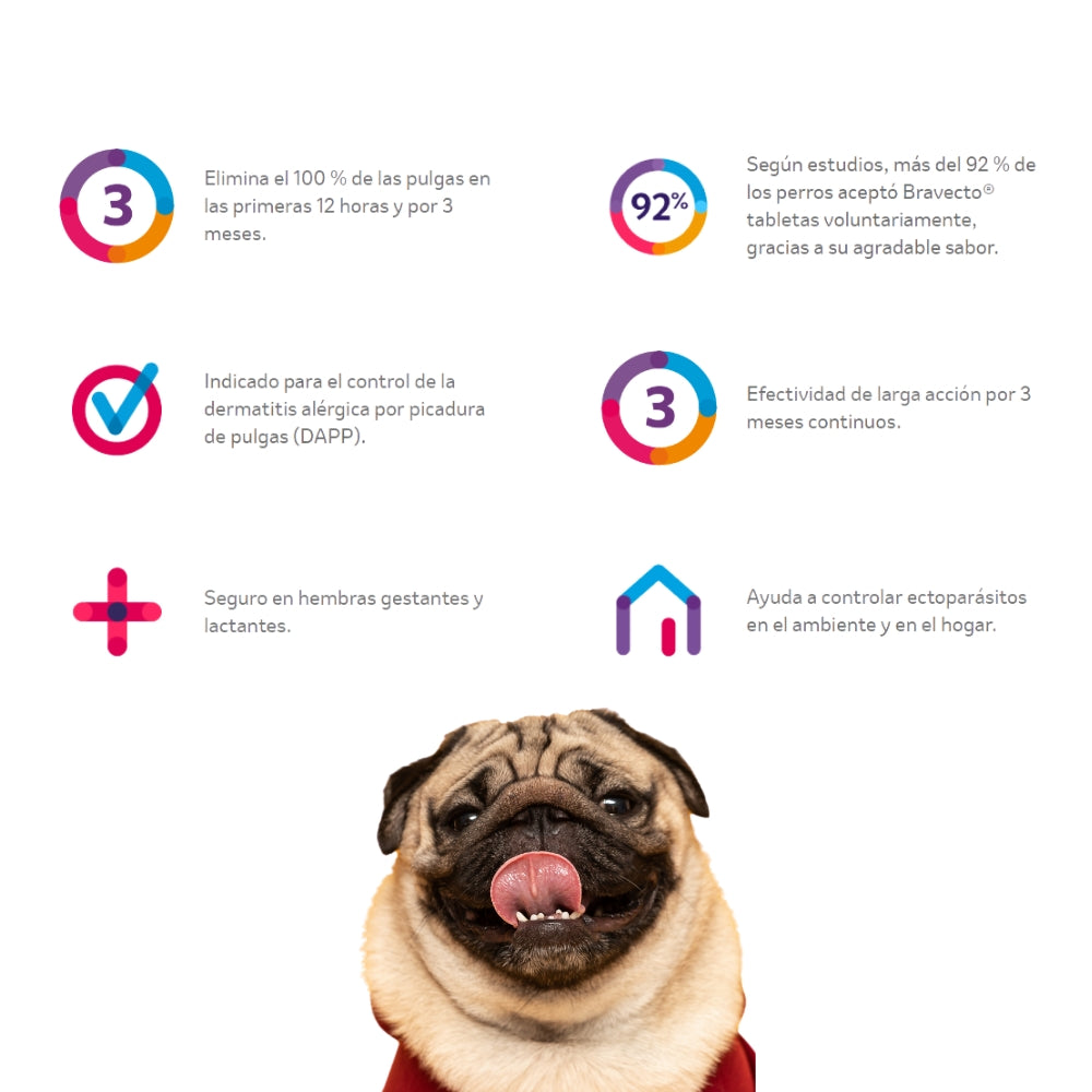 Bravecto perros medianos (10 - 20 kg)