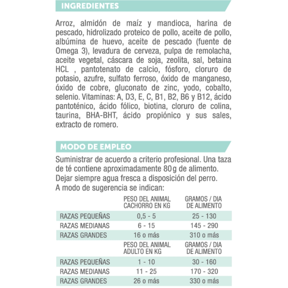 Holliday MV Sensibilidad Dietaria para Caninos