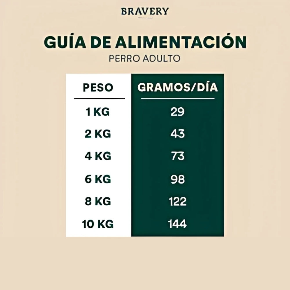 Bravery Adult Dog Large/Medium Breeds Iberian Pork