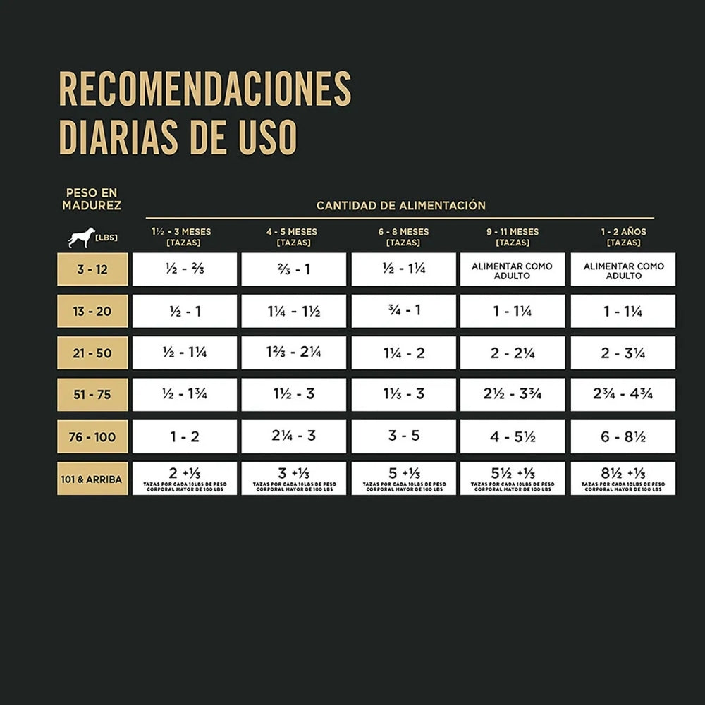 Pro Plan Sensitive Skin Puppy Todas Las Razas de Cordero