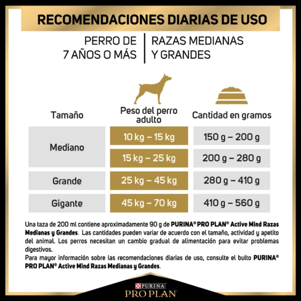 Pro Plan Adult Razas Grandes