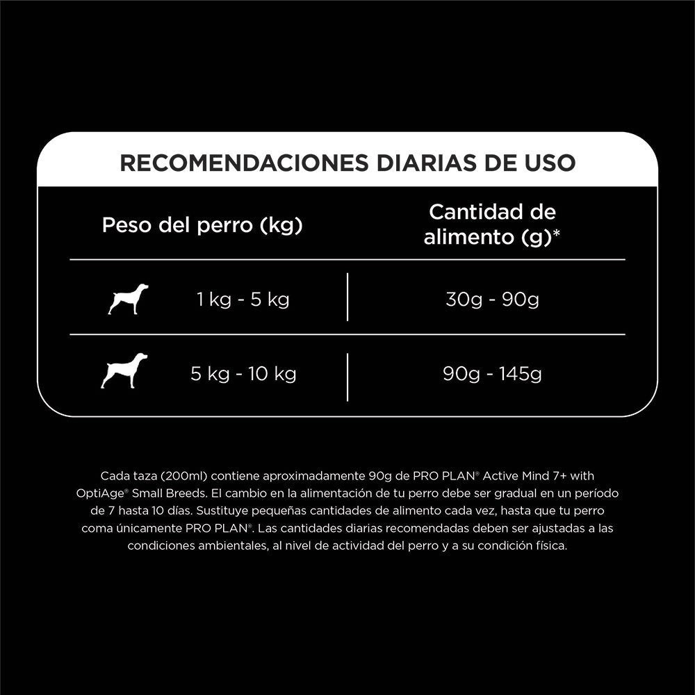 Pro Plan Puppy Razas Medianas de Pollo