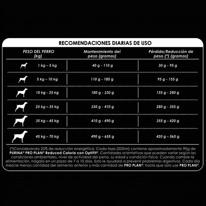 Pro Plan Reduced Calorie Razas Medianas y Grandes de Pollo