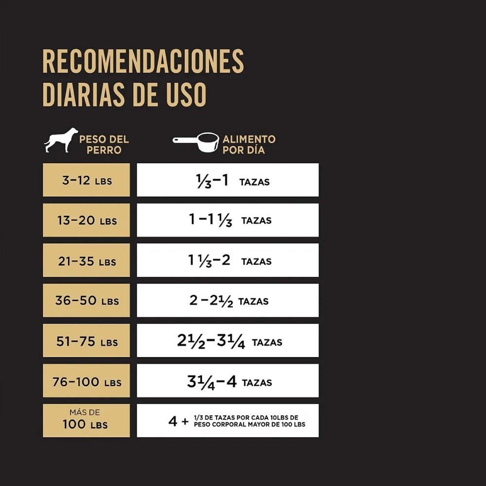 Pro Plan Sensitive Skin Adultos Todas Las Razas de Cordero