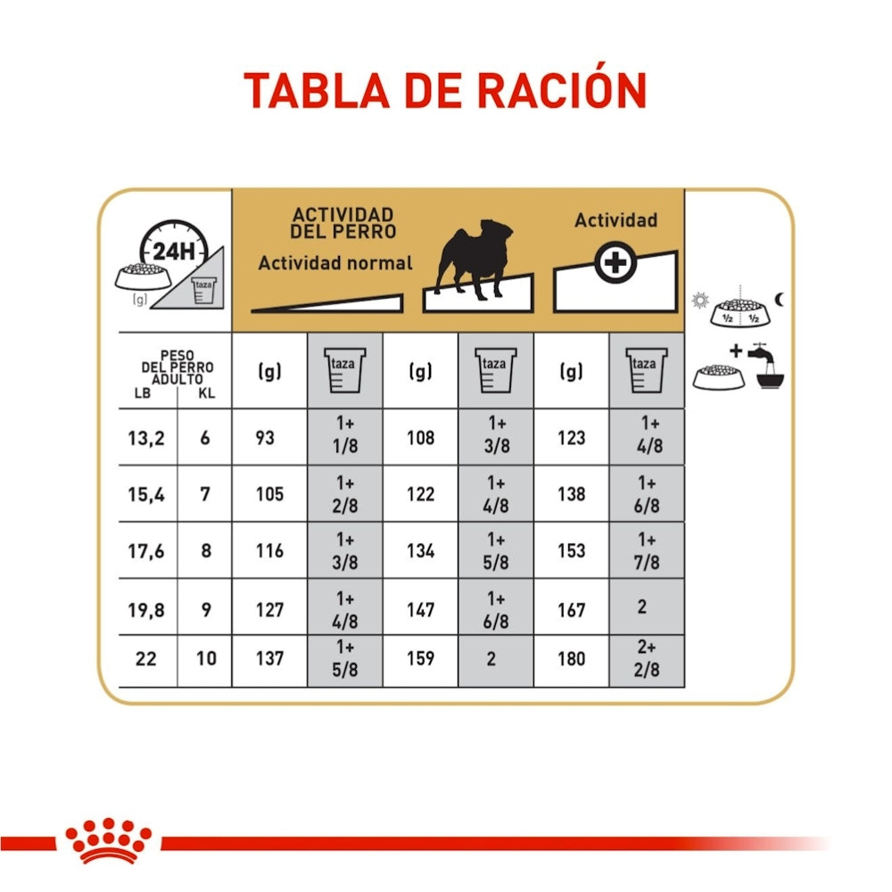 Royal Canin Adult Pug