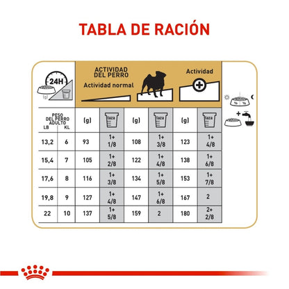 Royal Canin Adult Pug