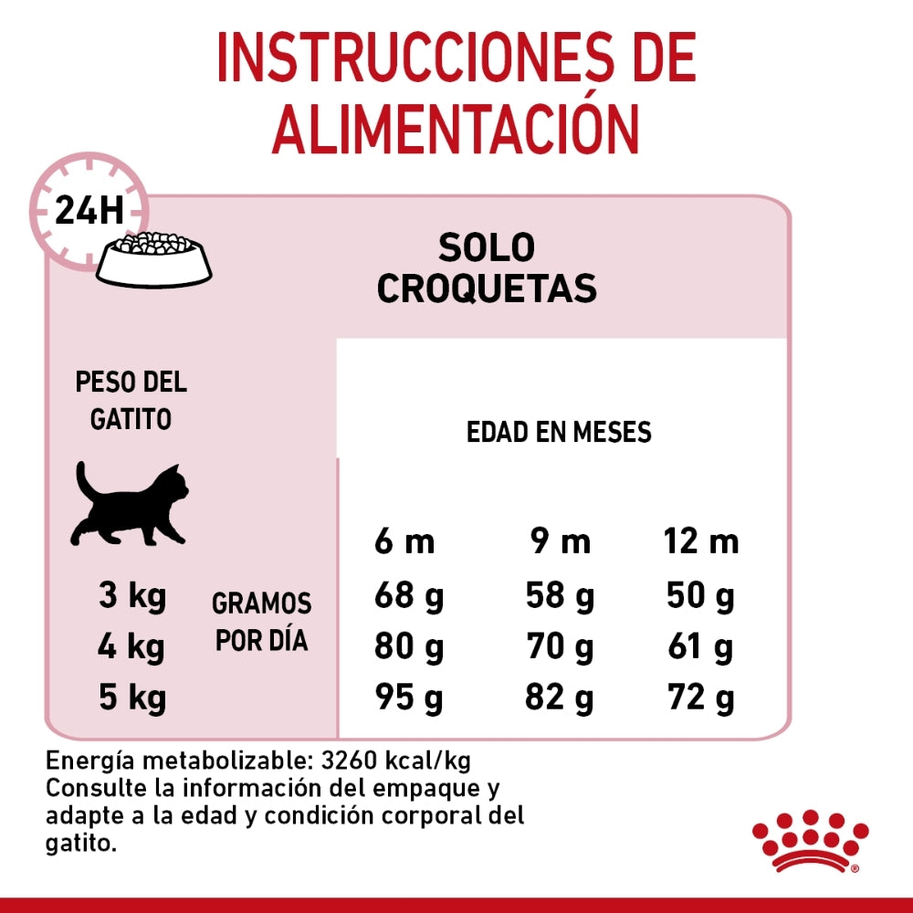Royal Canin Kitten Sterilised