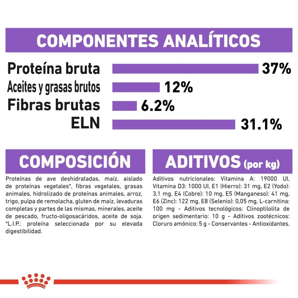 Royal Canin Sterilised Feline
