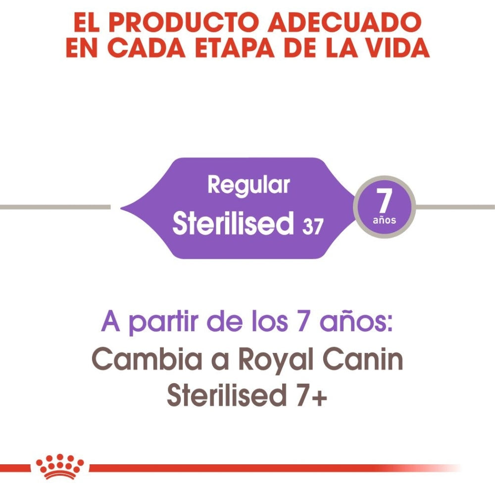 Royal Canin Sterilised Feline