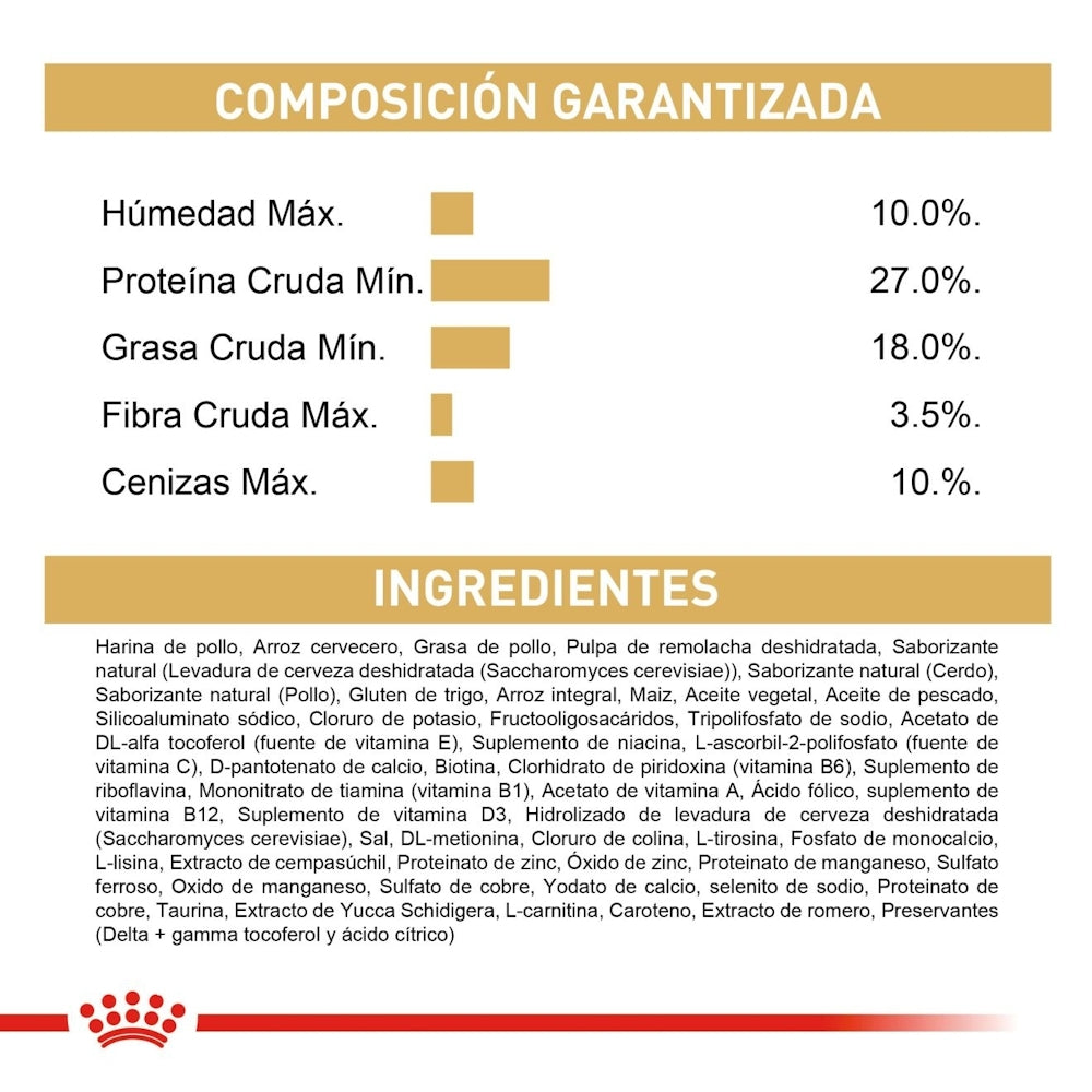 Royal Canin Puppy Yorkshire Terrier