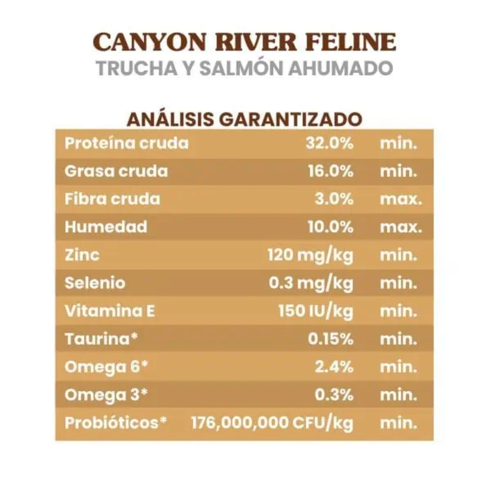Taste Of The Wild Canyon River Trout & Salmón