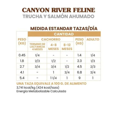 Taste Of The Wild Canyon River Trout & Salmón