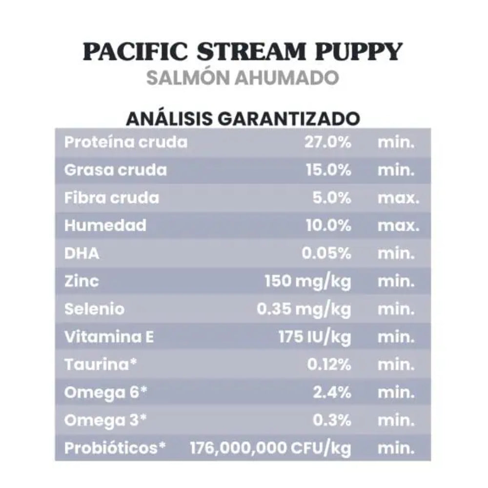 Taste Of The Wild Pacific Stream Puppy with Salmón