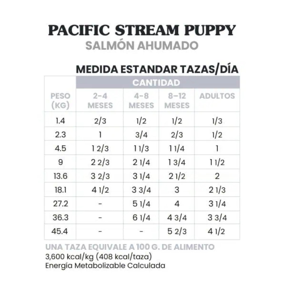 Taste Of The Wild Pacific Stream Puppy with Salmón