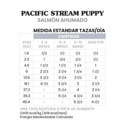 Taste Of The Wild Pacific Stream Puppy with Salmón