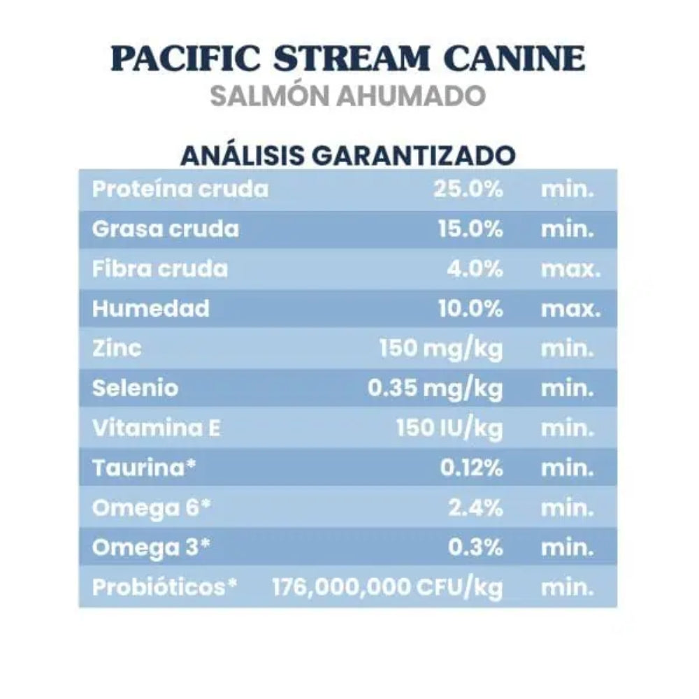 Taste Of The Wild Pacific Stream Canine with Salmón