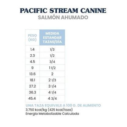 Taste Of The Wild Pacific Stream Canine with Salmón