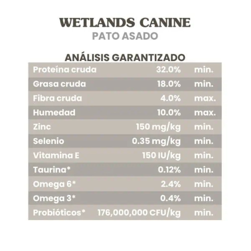 Taste Of The Wild Wetlands Canine with Wild Fowl