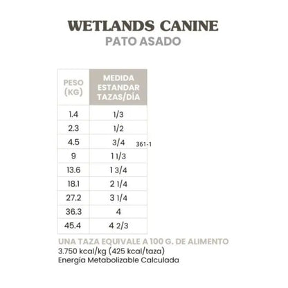 Taste Of The Wild Wetlands Canine with Wild Fowl