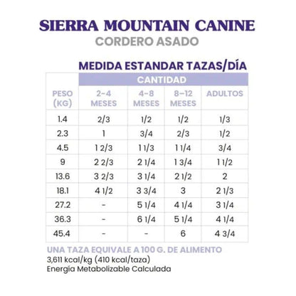 Taste Of The Wild Sierra Mountain Cordero