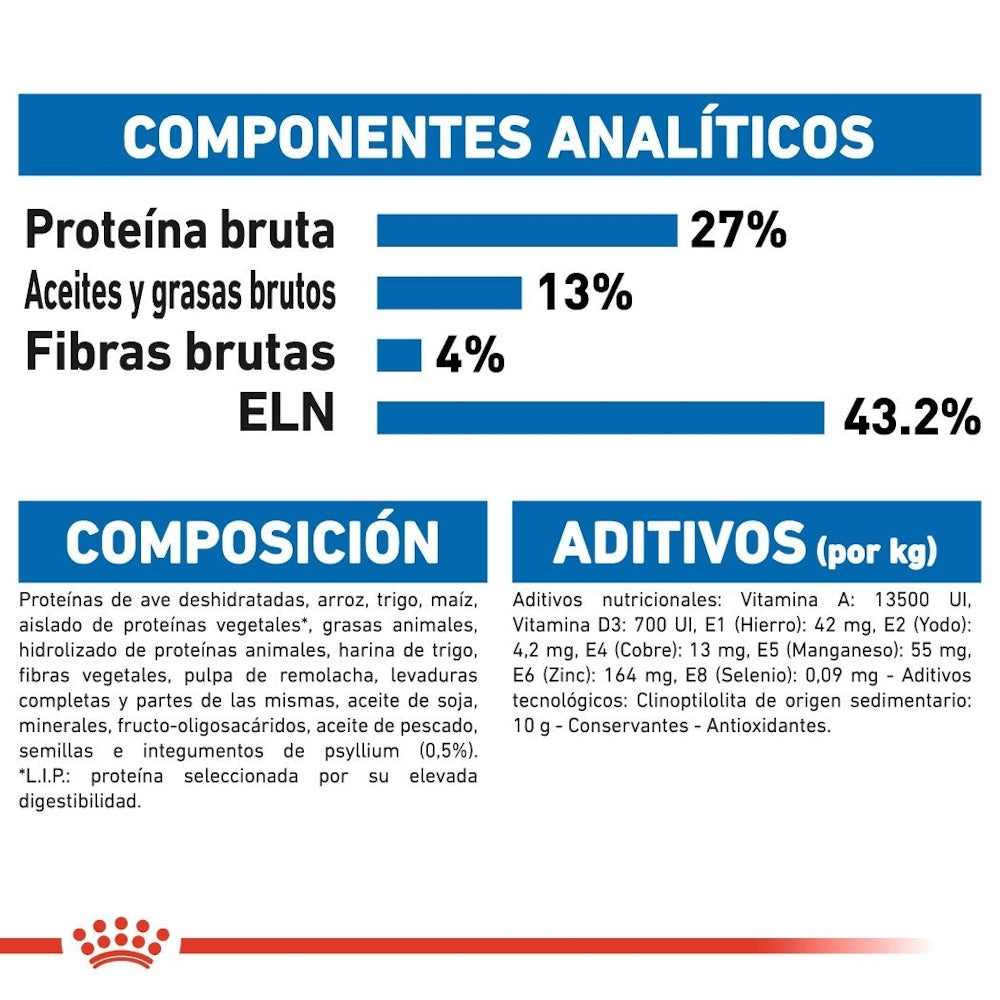 Royal Canin Indoor Feline