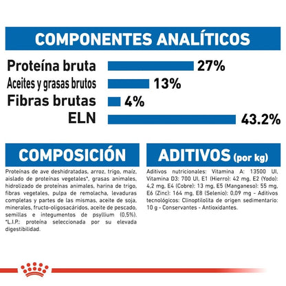 Royal Canin Indoor Feline