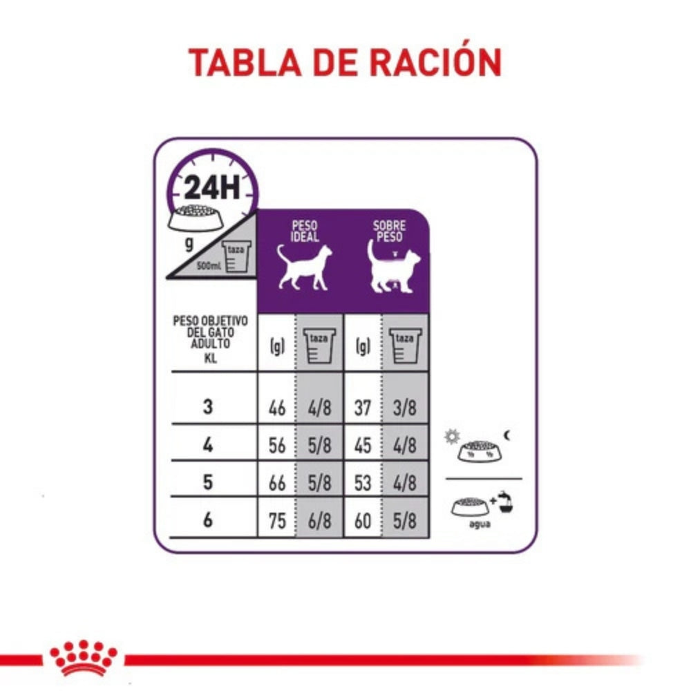 Royal Canin Sterilised Feline 7+