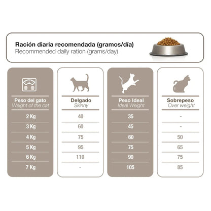 Gran Plus Gato Adulto Castrado sabor Pollo & Arroz