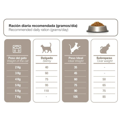 N&D Prime Gatos Adultos Castrados Pollo y Granada