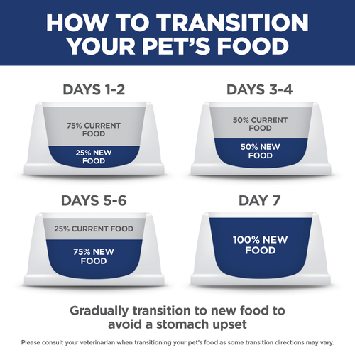 Hills SD Feline Indoor Adult 7+
