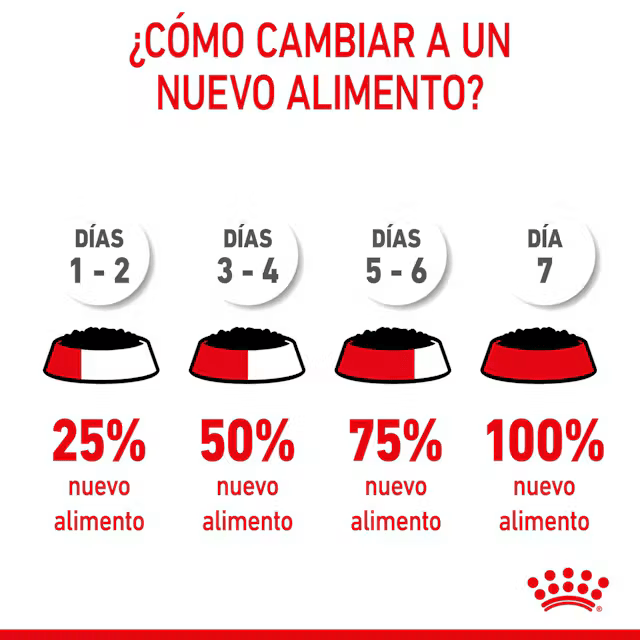{product_title} {product_vendor} - Alimento premium para mascotas Perú