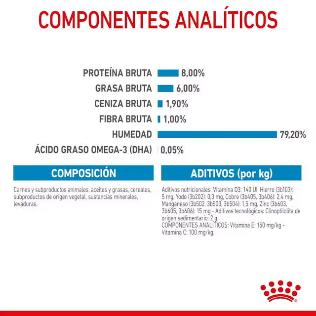 Royal Canin Mini Puppy - pouch 85 gr.